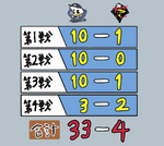 伝説