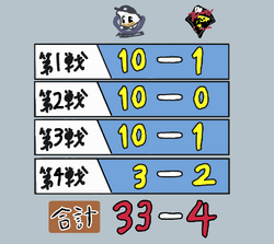 伝説